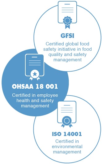 List of Bel certifications